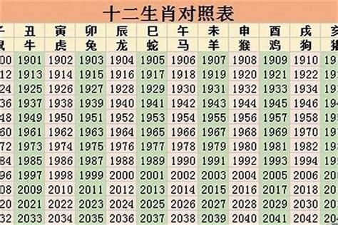 1998年 生肖|1998年属什么的生肖